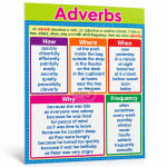 Adverb Chart
